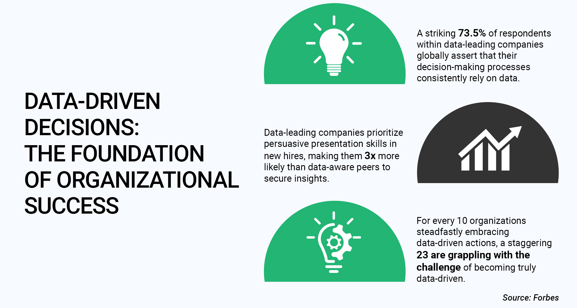 data-driven decision-making