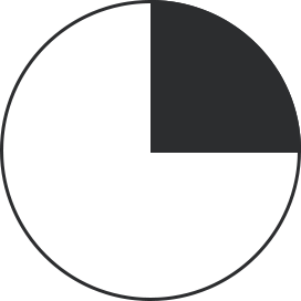 Minimally supported