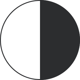 Partially supported