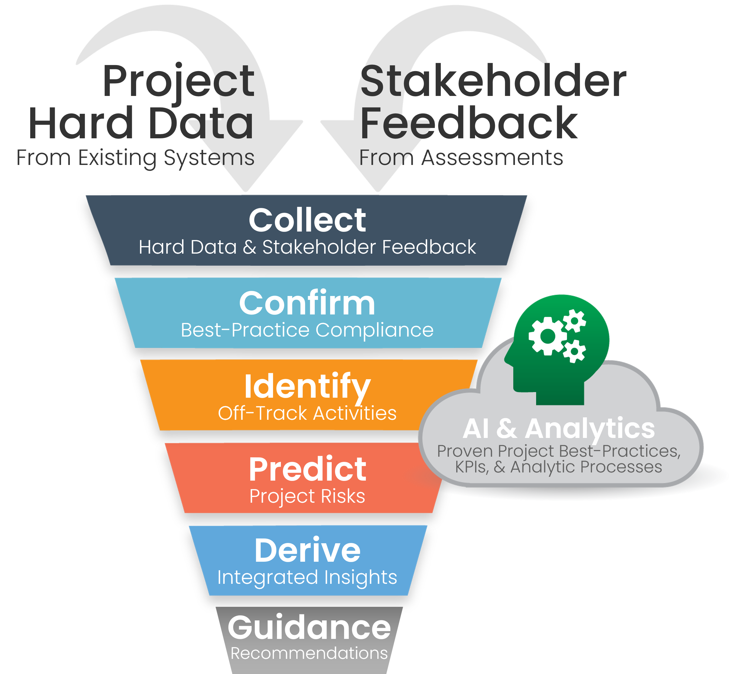 TrueProject Funnel