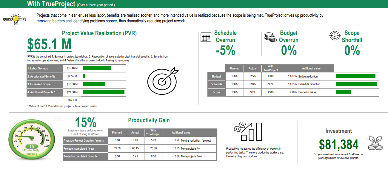 PVR Report