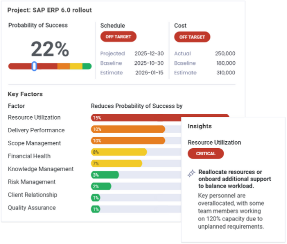 Health Dashboard with Insights.