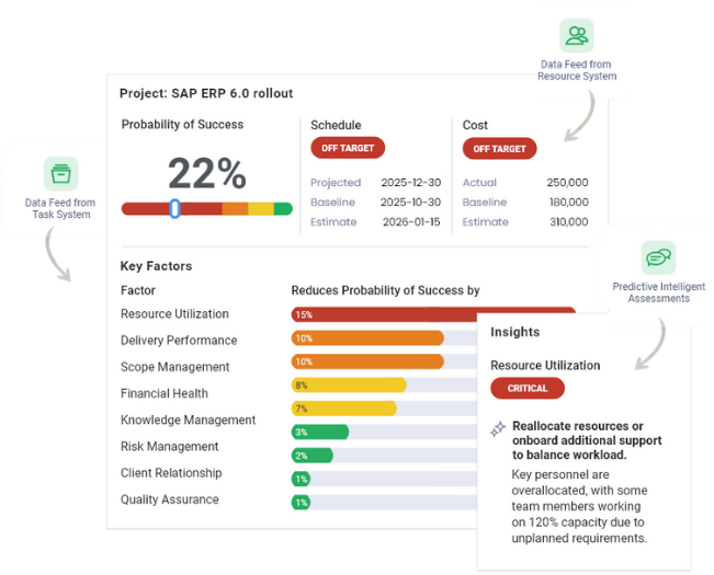 Project Health with Insights.