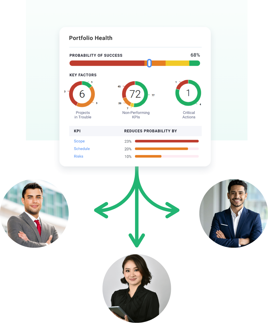 Partner photos and TrueProject screenshots.