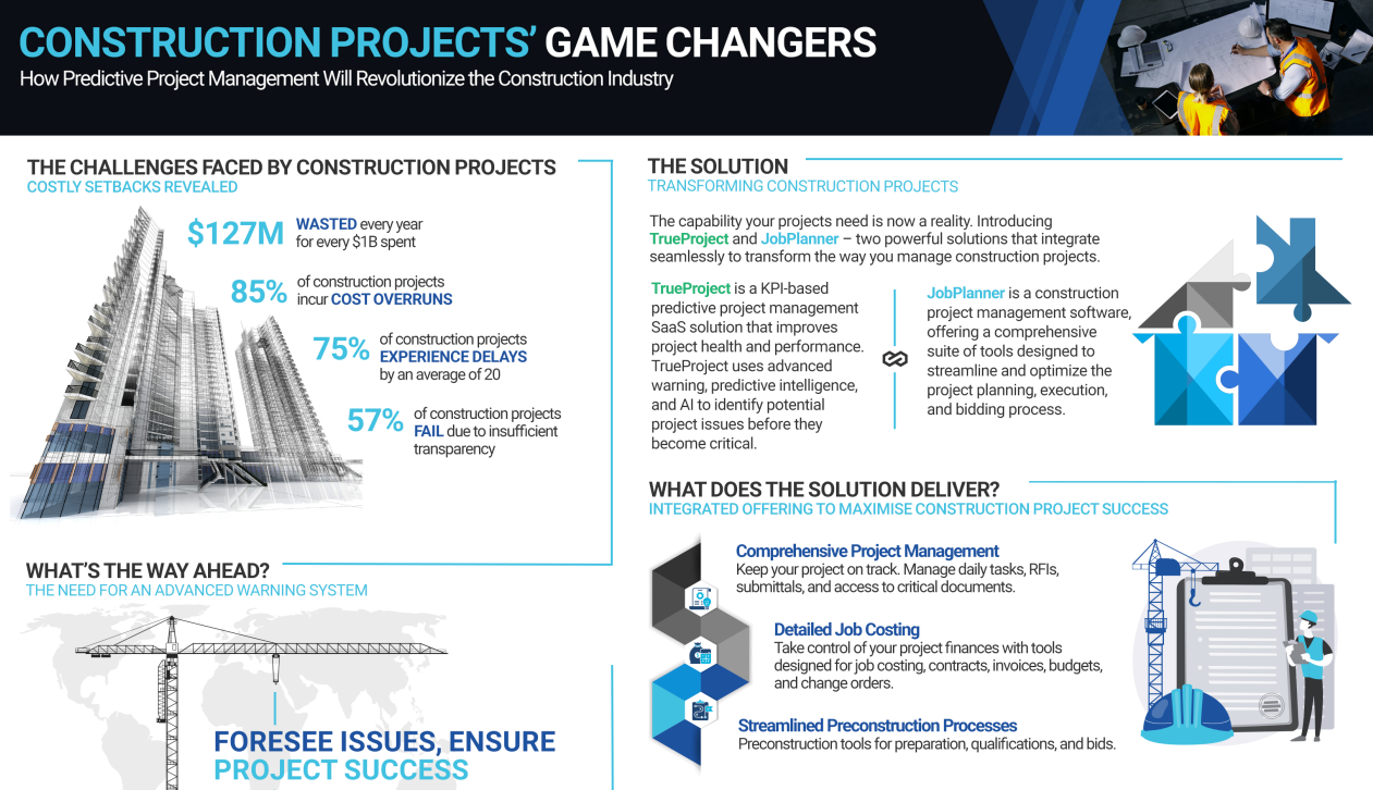 JobPlanner Brief Preview