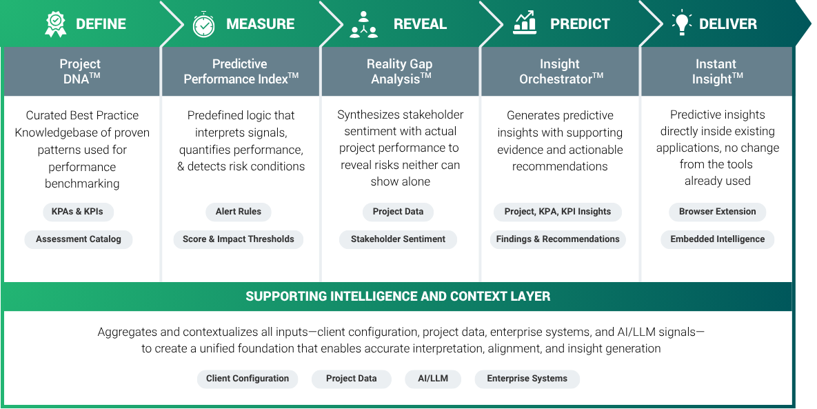 TrueProject Intelligence Layer Infographic Full