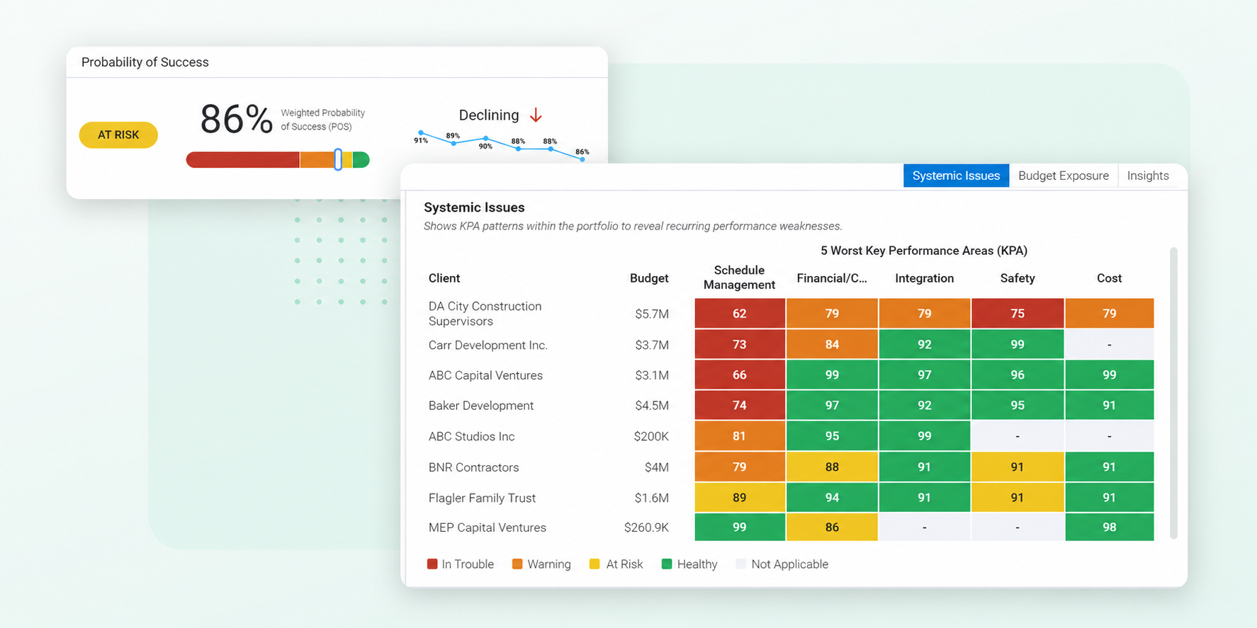 TrueProject portfolio dashboard for executives
