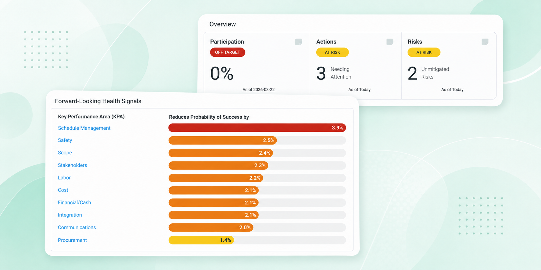 TrueProject project dashboard for project managers