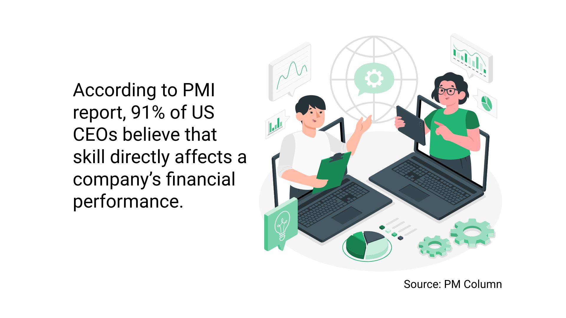 Project Profitability 7