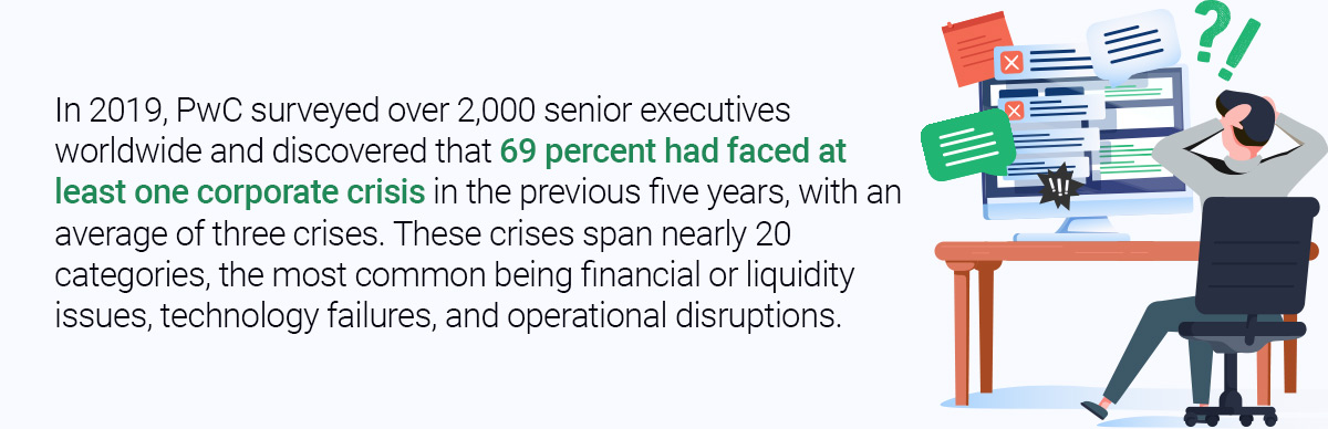 Illustration of a stressed professional at a desk with alerts and messages, alongside statistic that 69% of executives experienced at least one corporate crisis in five years, with crises commonly involving financial issues, technology failures, and operational disruptions, according to PwC