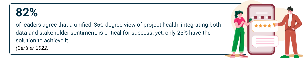 82% of leaders value a unified view of project health, emphasizing the role of 360-degree feedback in success.