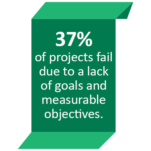 37% of projects fail due to a lack of clear goals and measurable objectives