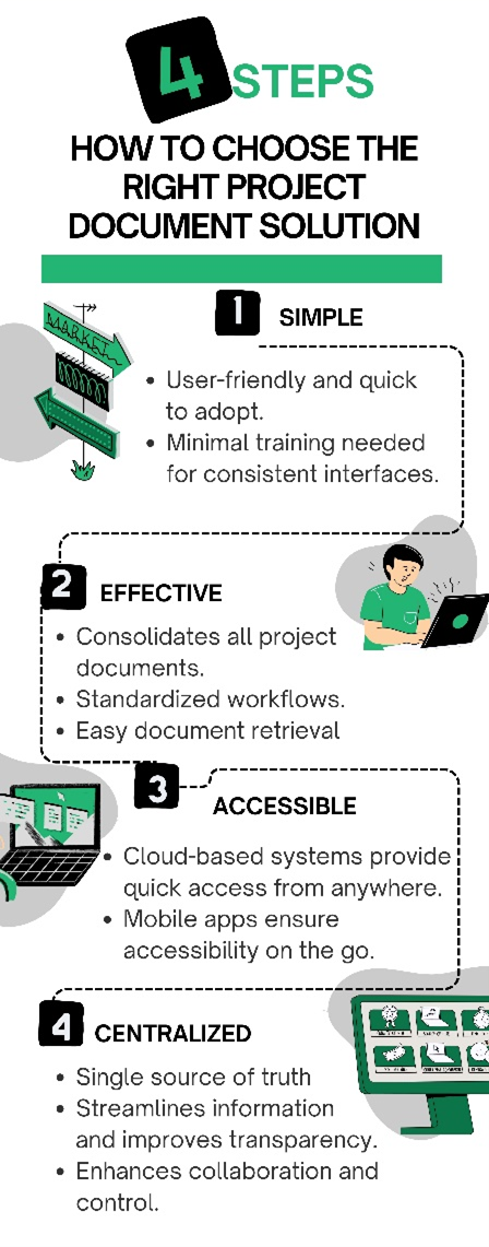 4 steps how to choose the right project document solution