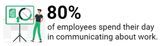 illustration of a worker presenting at a board next to text stating that 80% of employees spend their day communicating about work