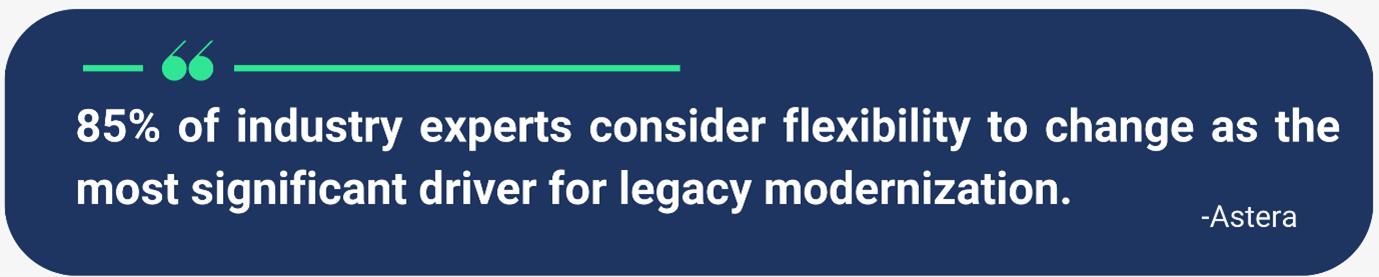 Infographic stating that 85% of industry experts view flexibility to change as the most important driver of legacy system modernization