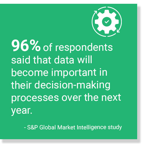 96% of respondents said that data will become important in their decision-making processes over the next year.