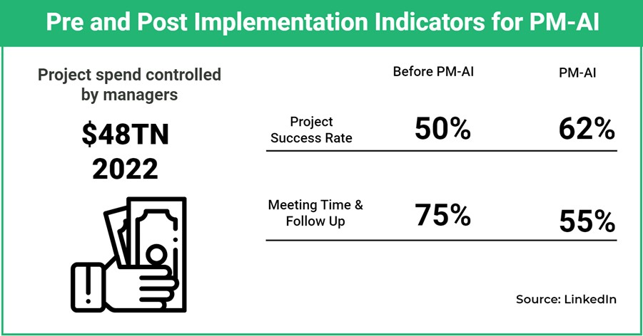 AI in Project Mangement Infographic 4