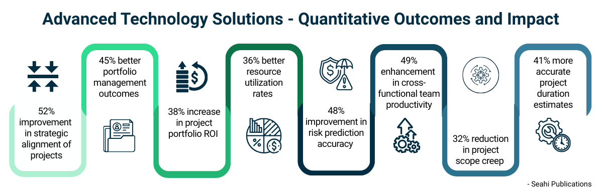 Advanced Technology Solutions