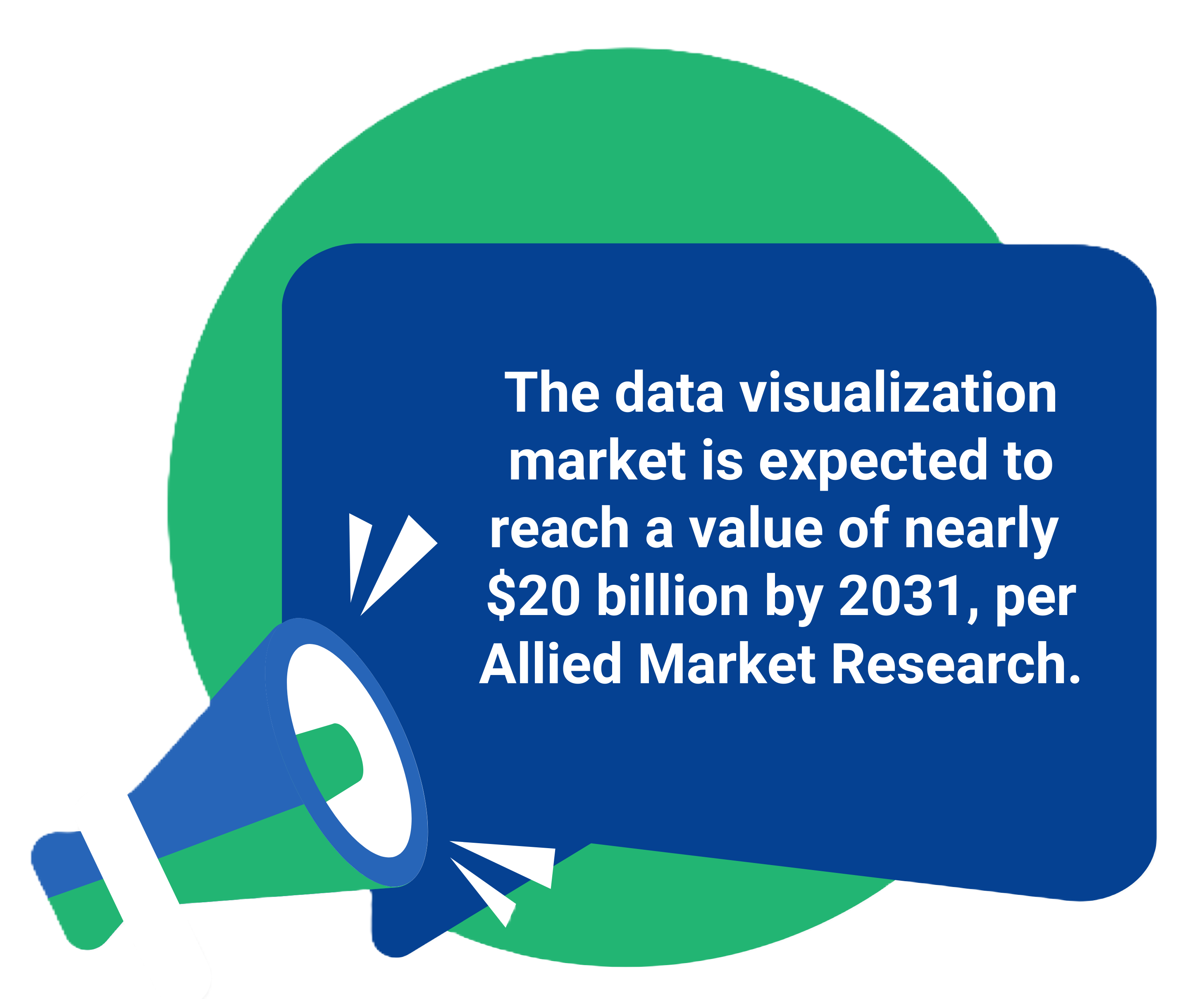 Allied Market Research projects the data visualization market to reach nearly $20 billion by 2031
