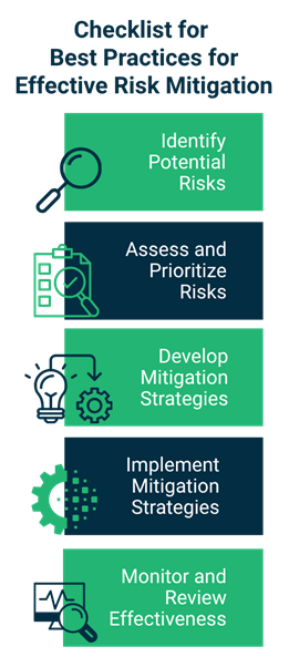Checklist for best practices for effective risk mitigation