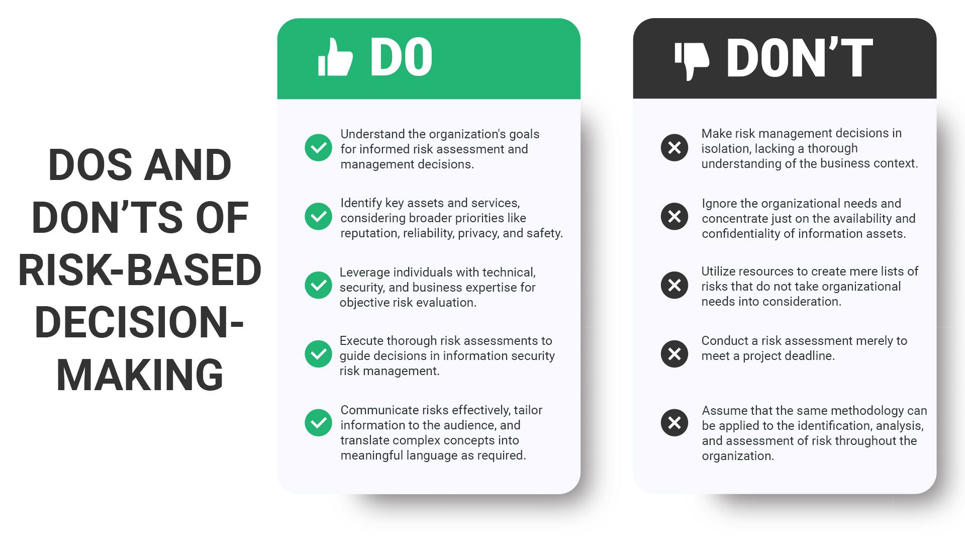 Visual comparison of best practices versus mistakes in risk-based decision making, showing how informed assessments improve outcomes.