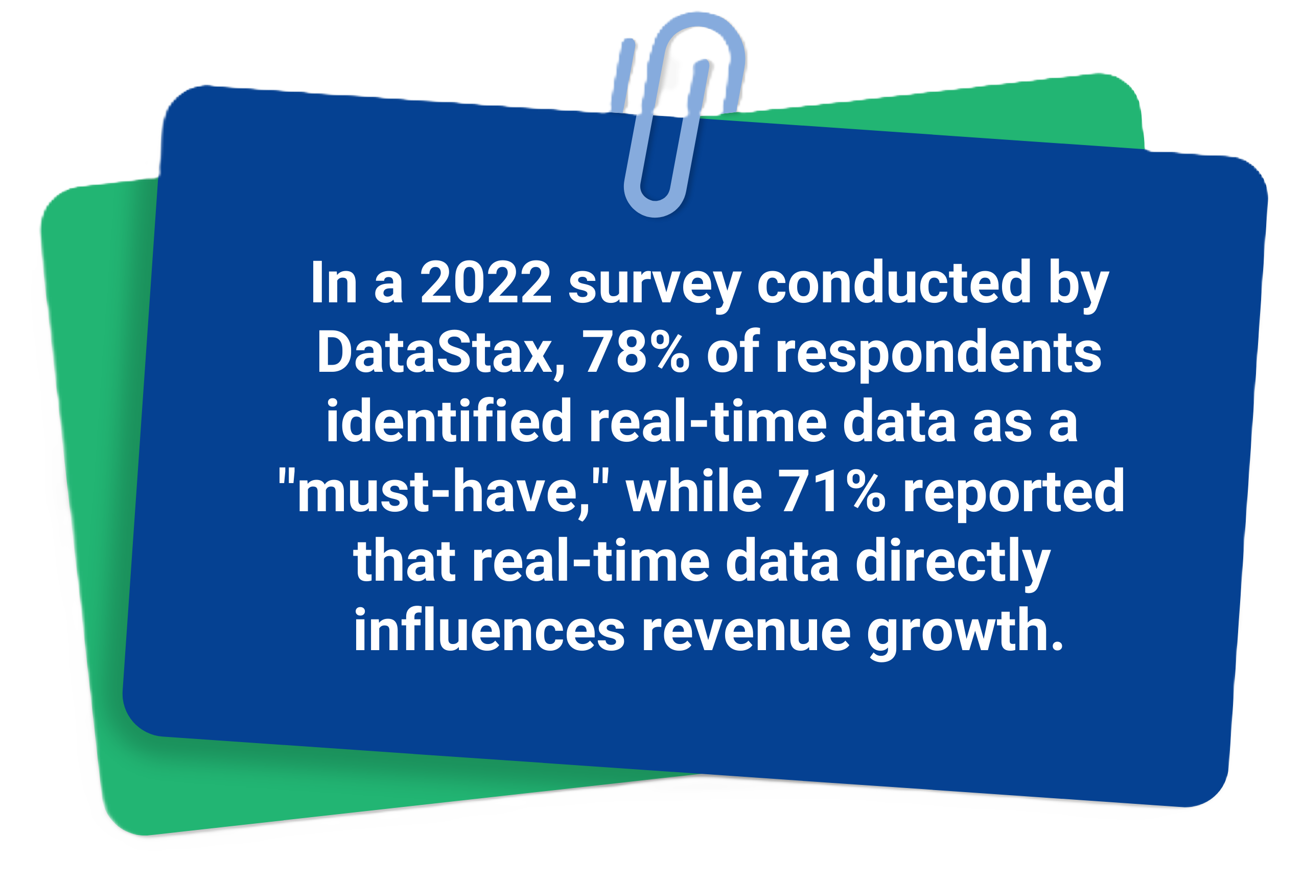 78 percent of respondents identify real time data as a must have and 71 percent say it directly influences revenue growth