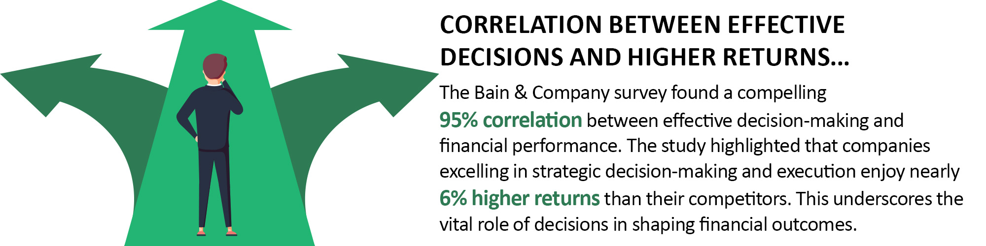 Decision-making in management