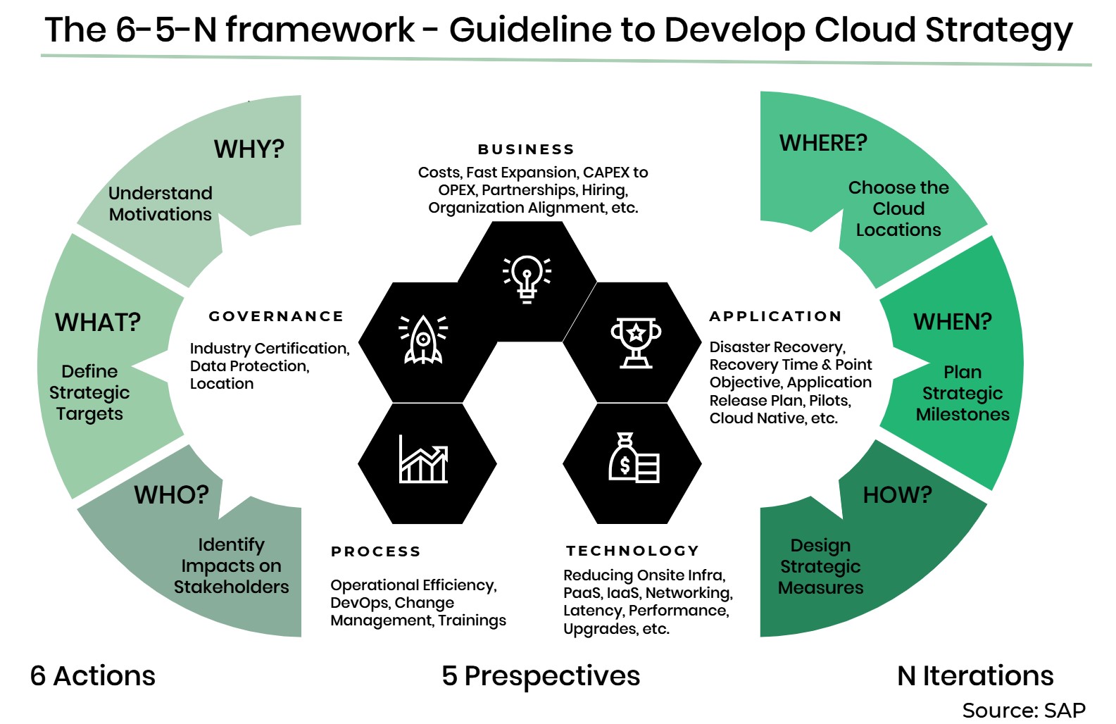 Enterprise Cloud Strategy