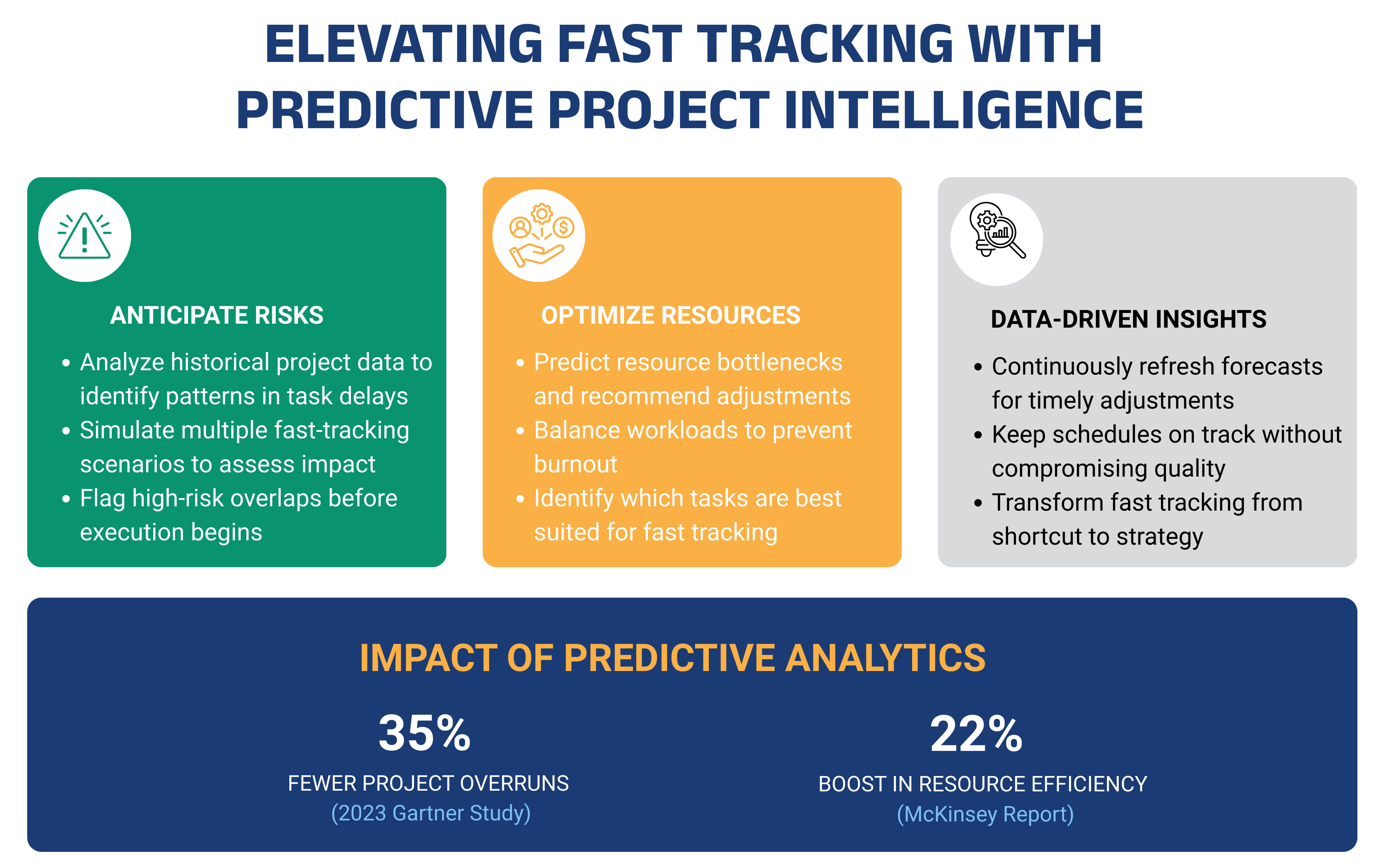 Fast Tracking in Project Management