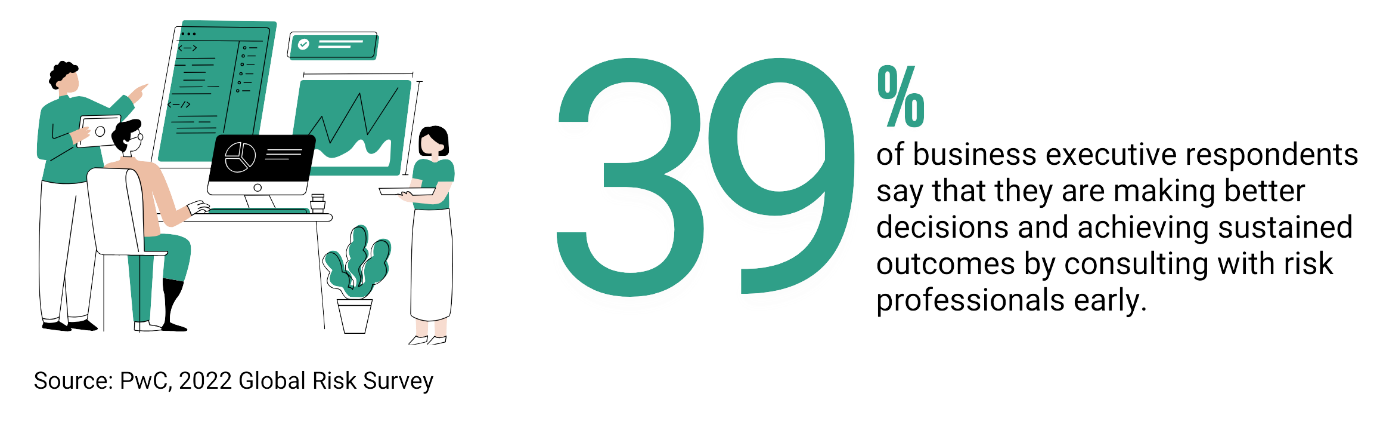 illustration of a business team reviewing analytics dashboards with statistic showing 39% of executives make better decisions and achieve sustained outcomes by consulting risk professionals early