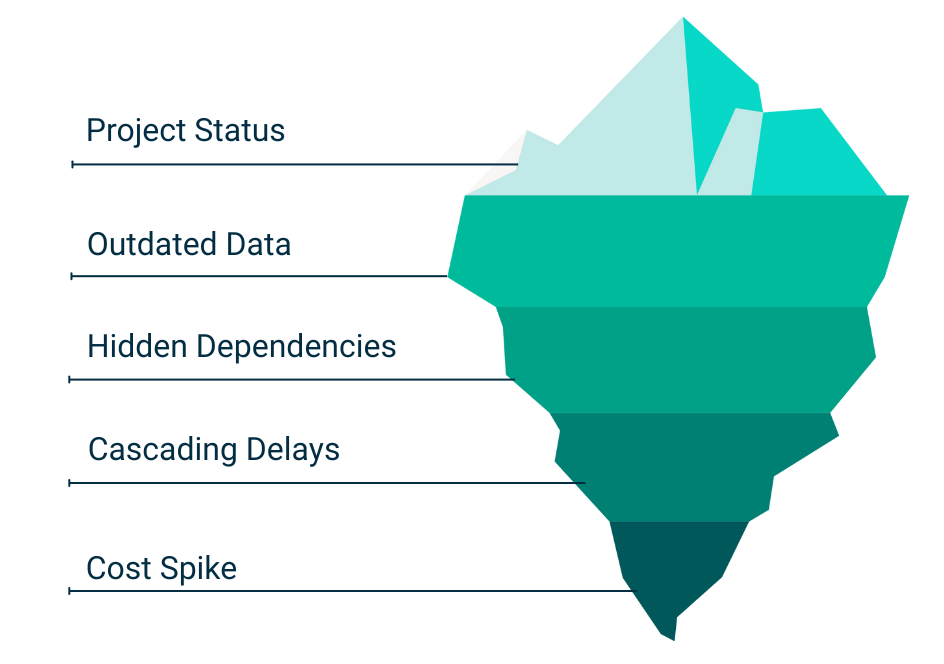 Earned Value Management 4