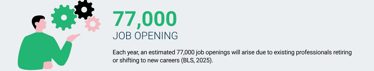 Illustration highlighting 77,000 annual job openings in project management, reflecting changes in team dynamics due to retirements and career shifts.