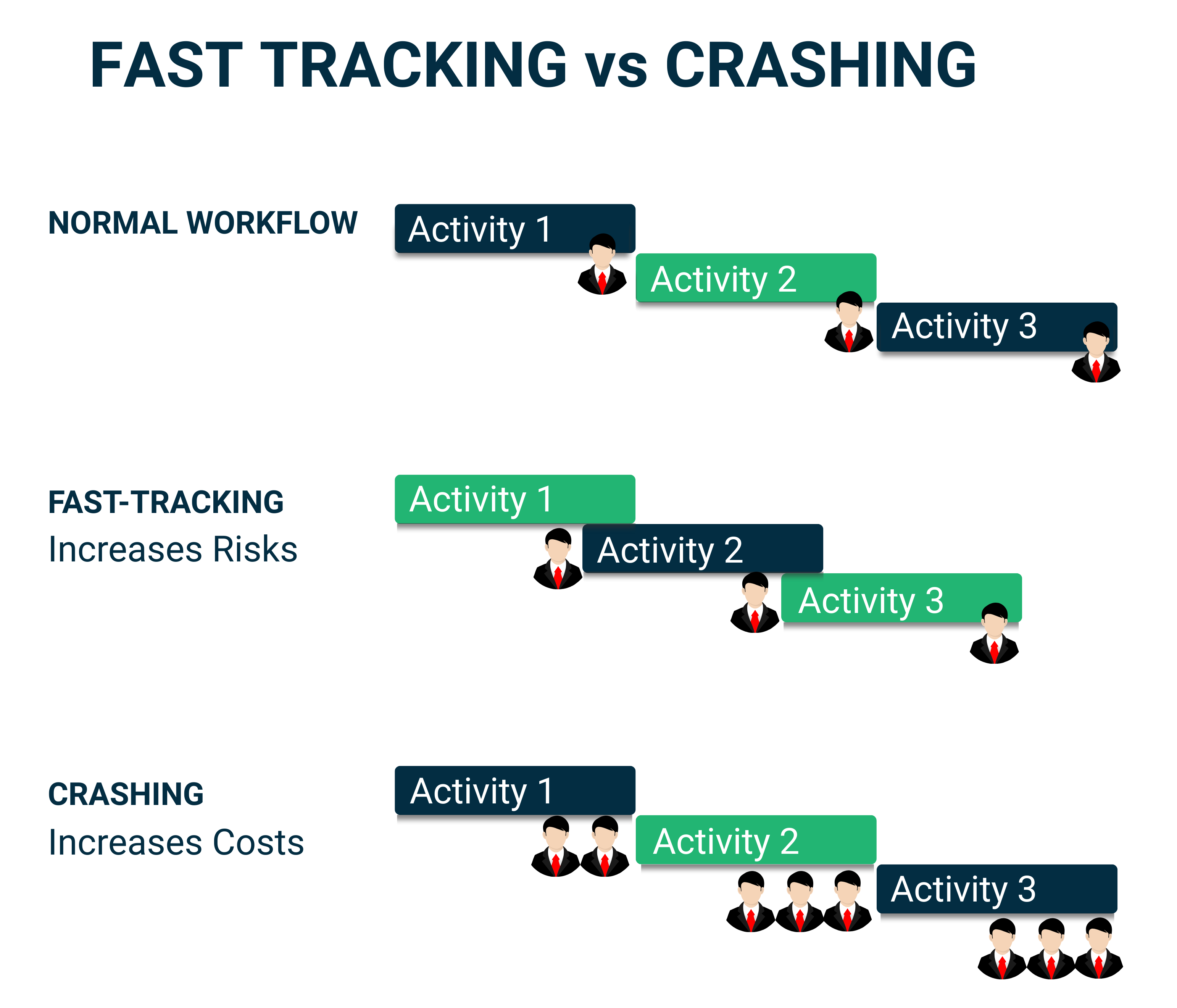 Fast-Tracking 