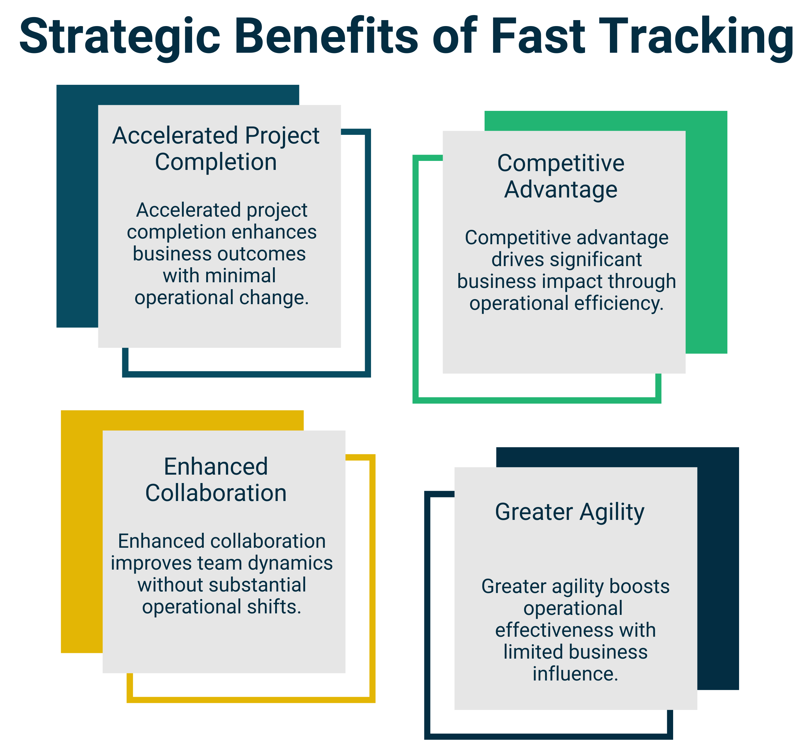 Strategic benefits of fast tracking graphic