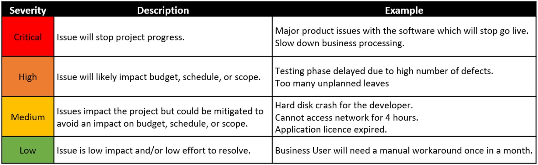 Issue Management
