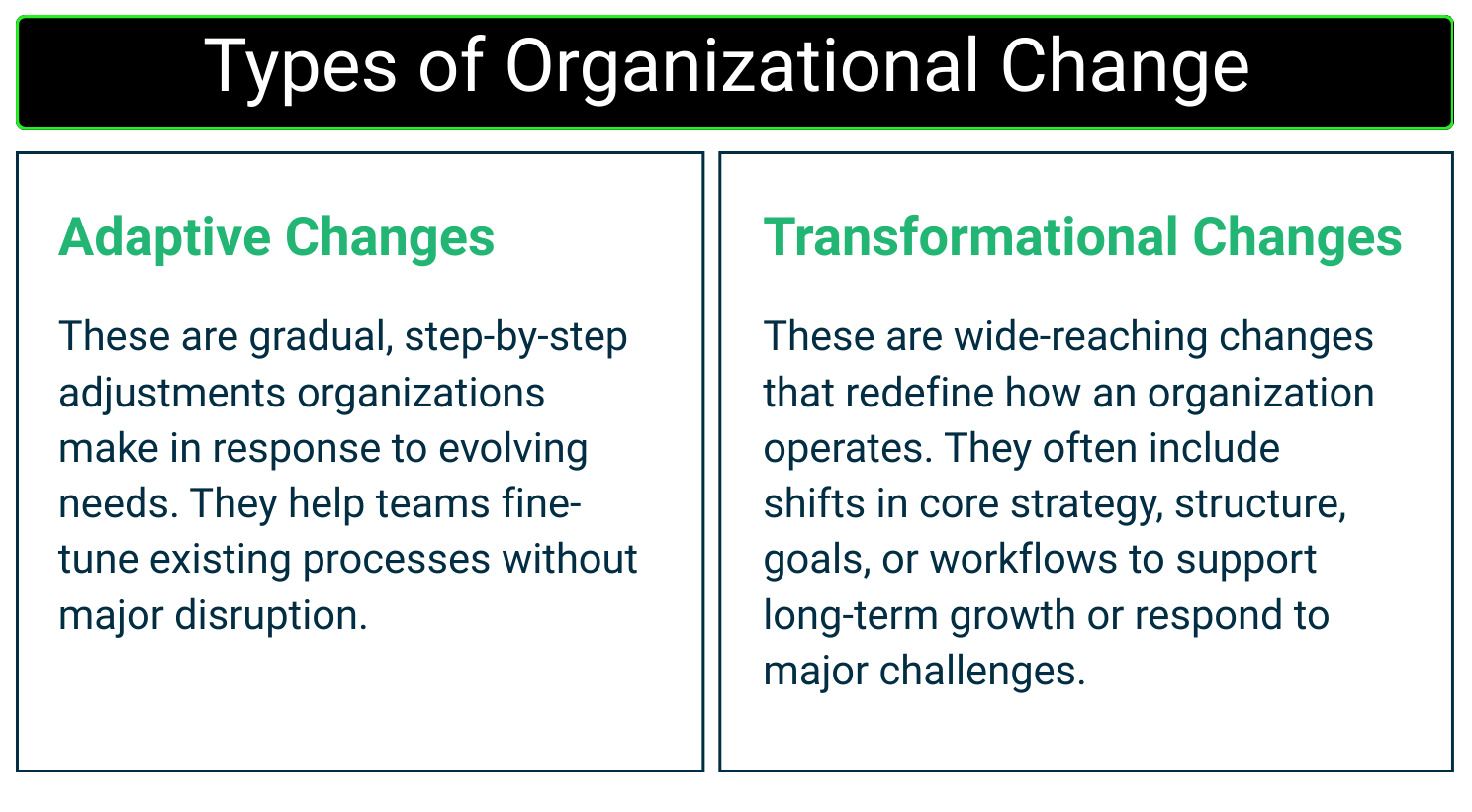 Types of Organizational Change