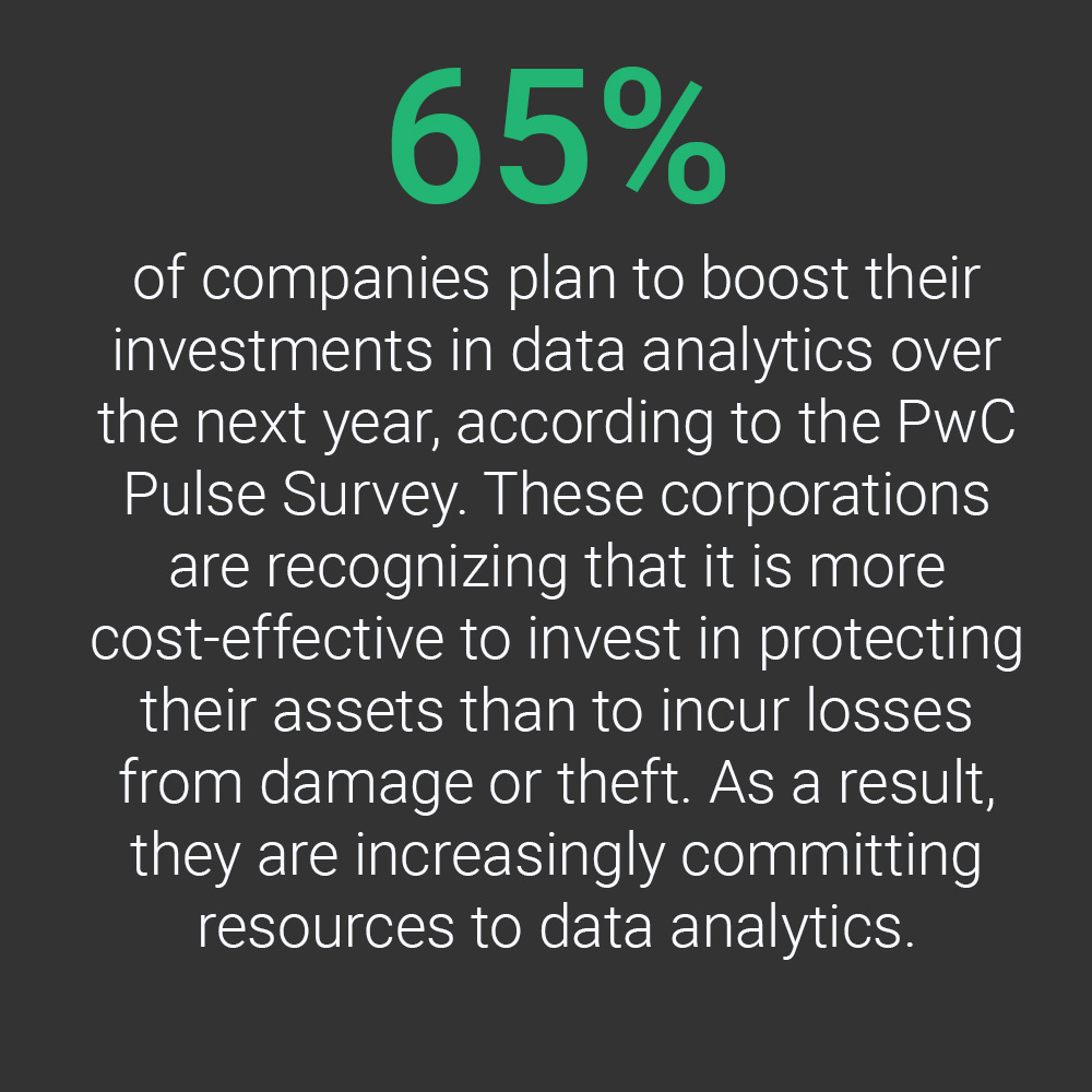 Infographic highlighting that 65% of companies plan to increase investment in data analytics over the next year, emphasizing cost-effective asset protection and growing commitment to data-driven strategies