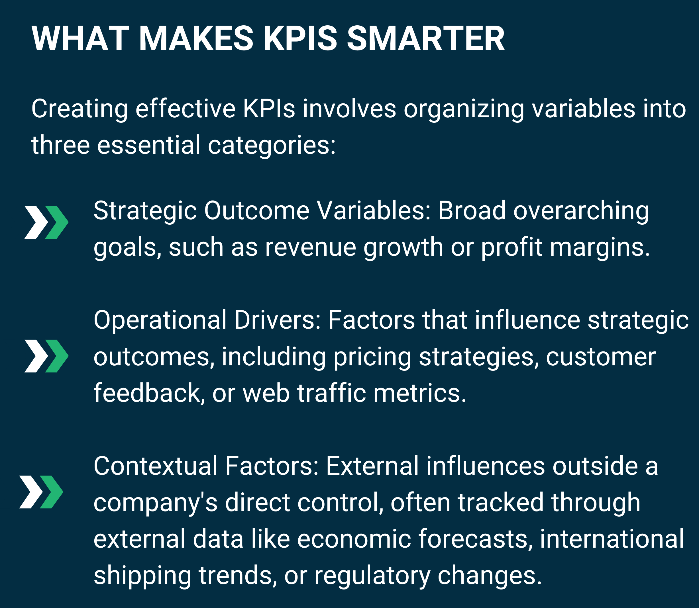 infographic titled “What Makes KPIs Smarter” explaining three categories: strategic outcome variables (broad goals like revenue), operational drivers (factors influencing outcomes like pricing or feedback), and contextual factors (external influences like economic trends)