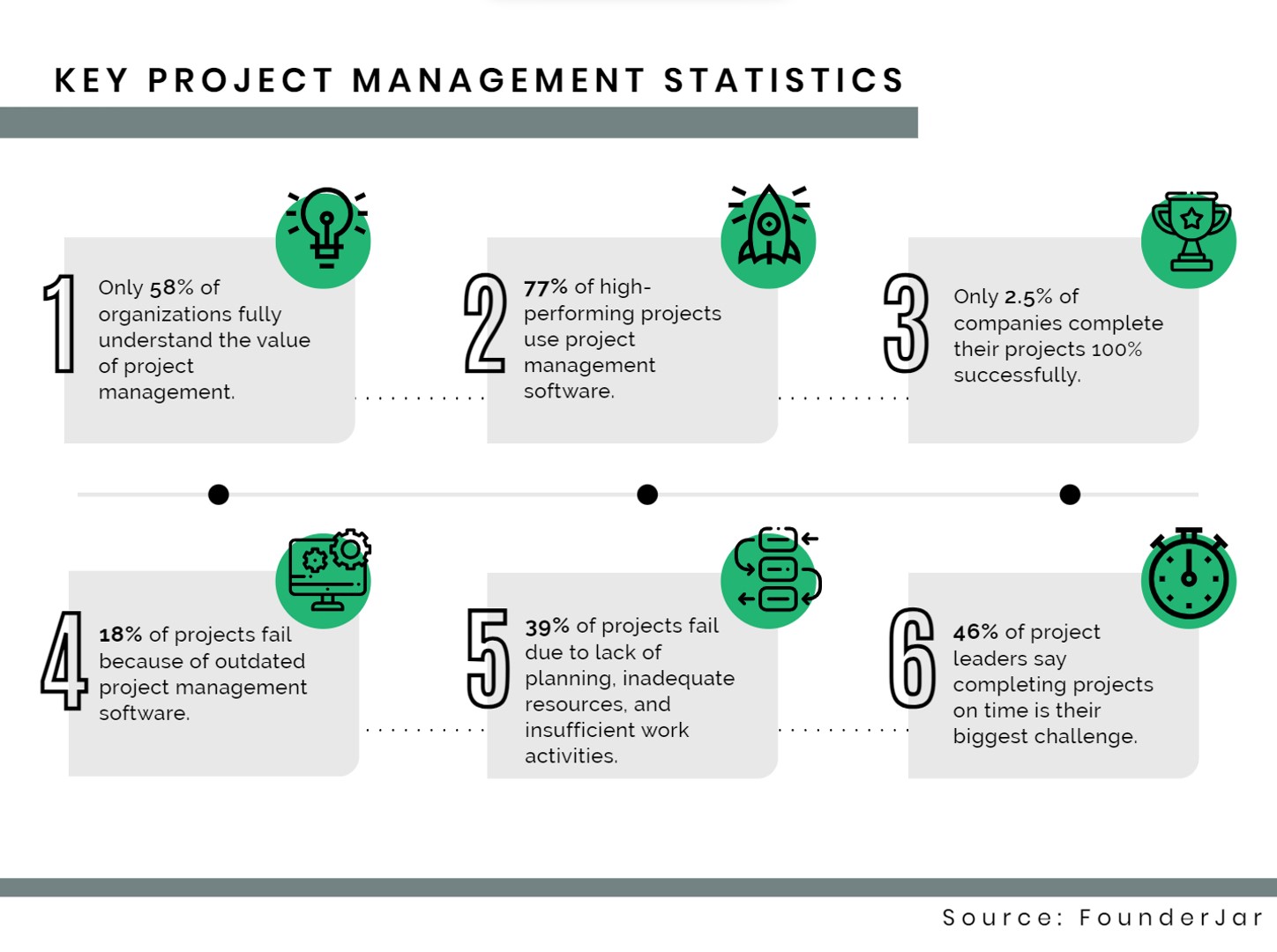 Key project management statistics