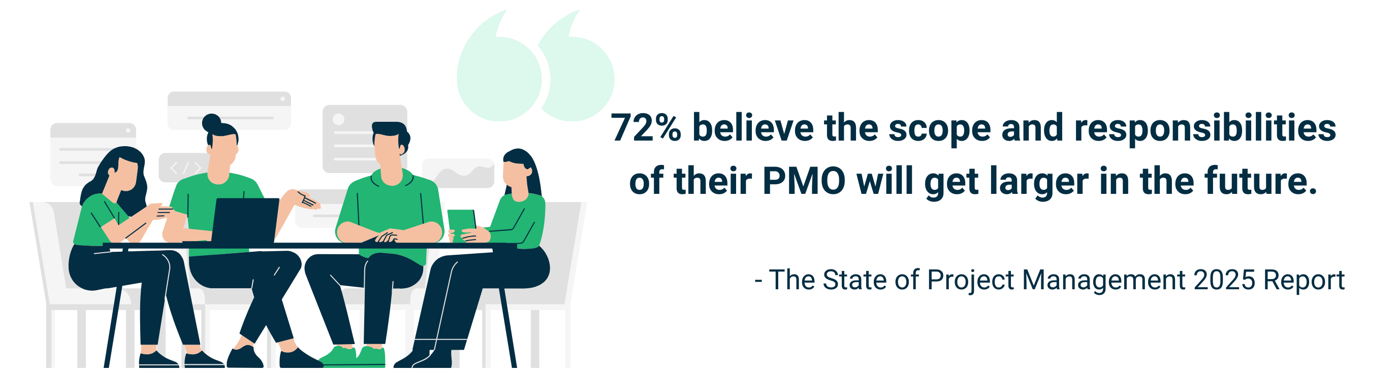 project management statistic showing 72 percent believe the scope and responsibilities of the project management office will expand in the future, source The State of Project Management 2025 Report