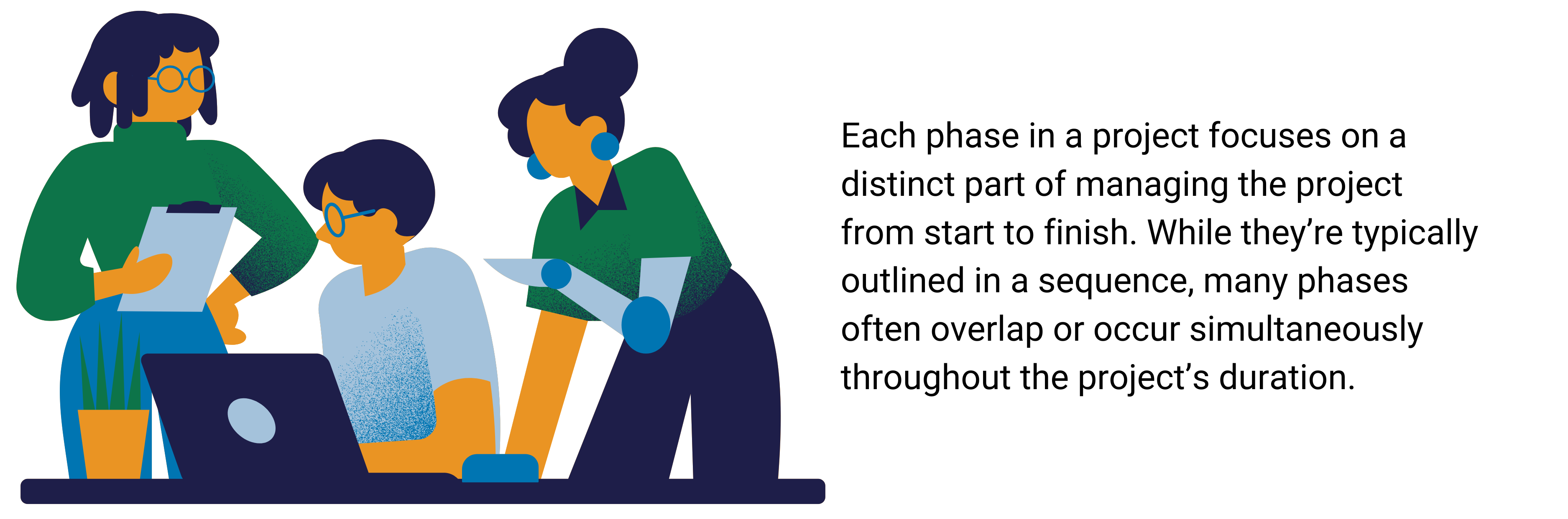 this infographic explains project cycle management phases, highlighting their distinct roles and how they often overlap or occur simultaneously during a project.