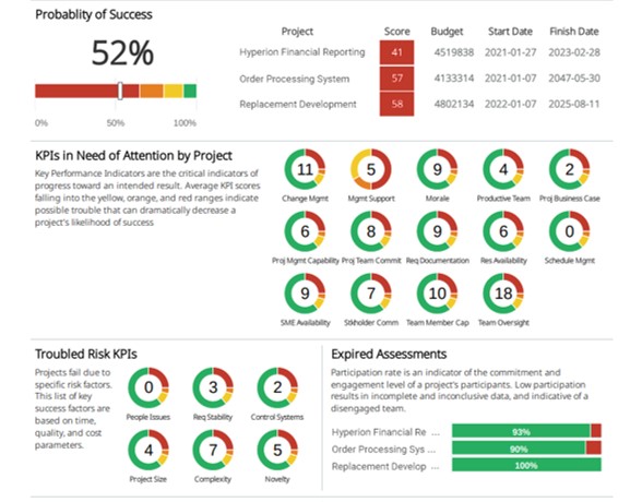 Project Profitability 7