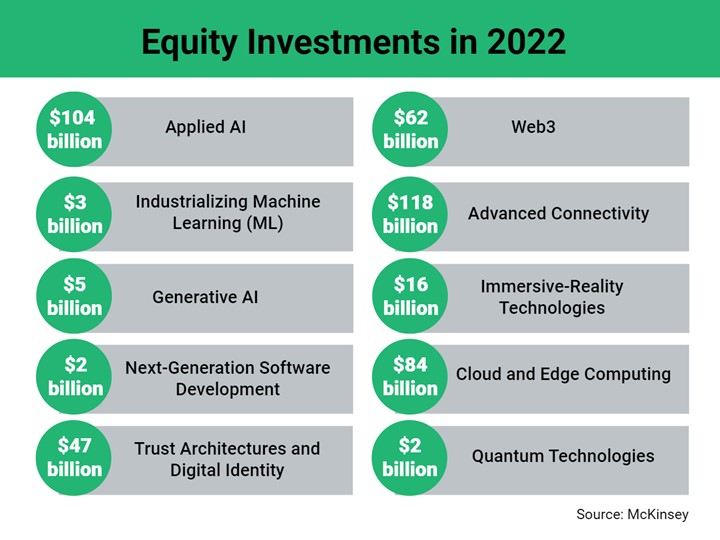 Emerging Technology Trends 2