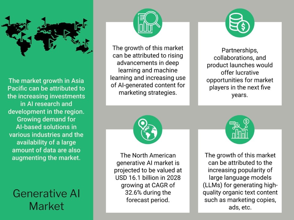 Generative AI Statistics 2