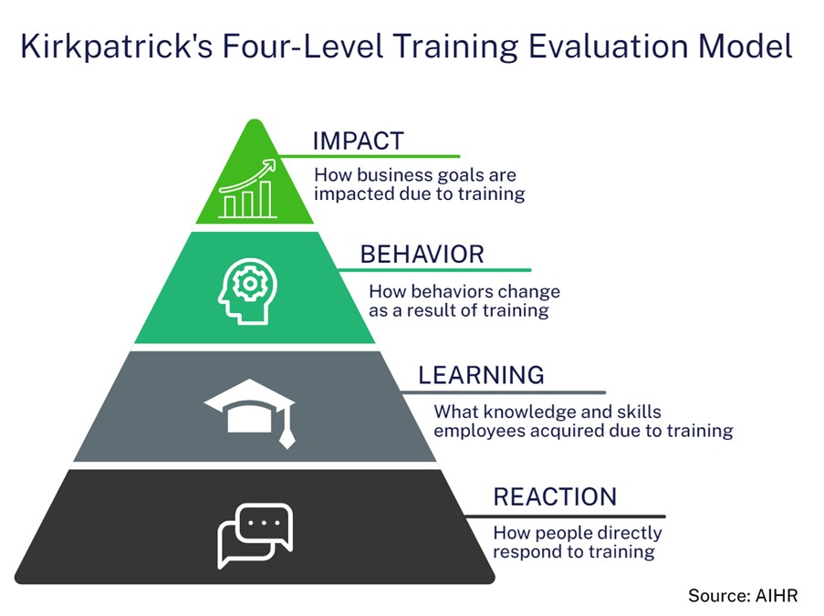 Training and Development