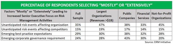 Know the Six Risk Mitigation Strategies That Have High Impact