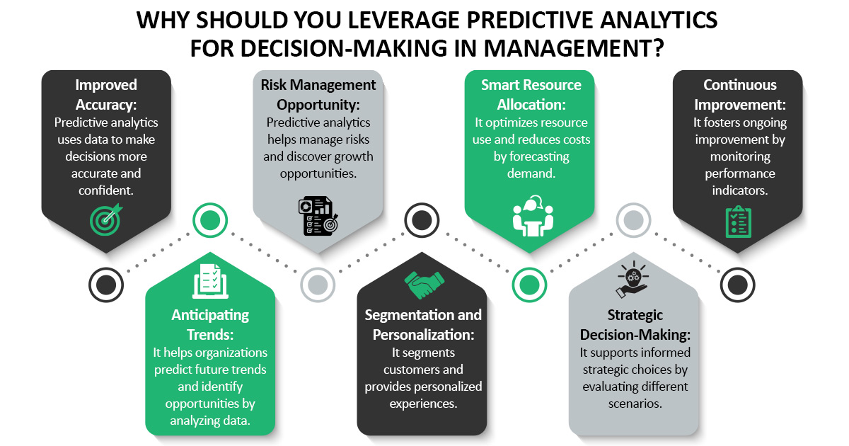 Decision-making in management