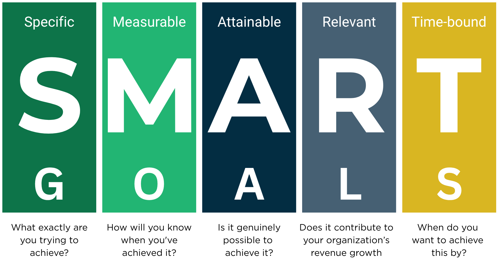 SMART Goals