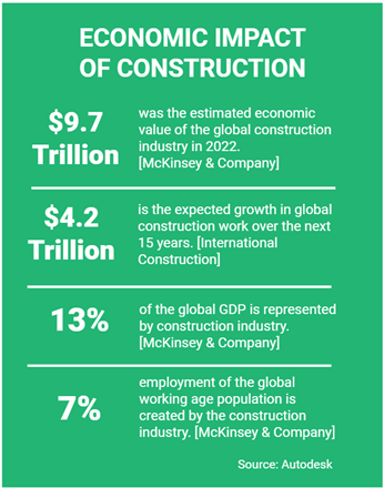 Project Management in Construction 2