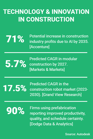 Project Management in Construction